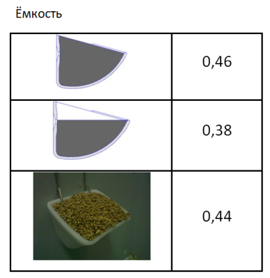 М006 емкость
